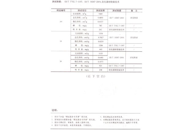 测试报告